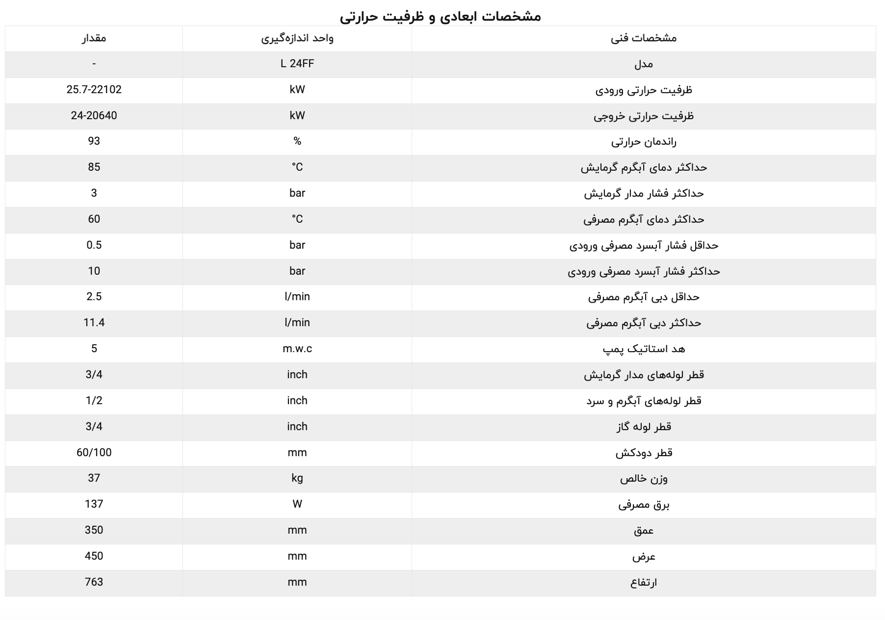 پکیج شوفاژ دیواری ایران رادیاتور مدل L24FF