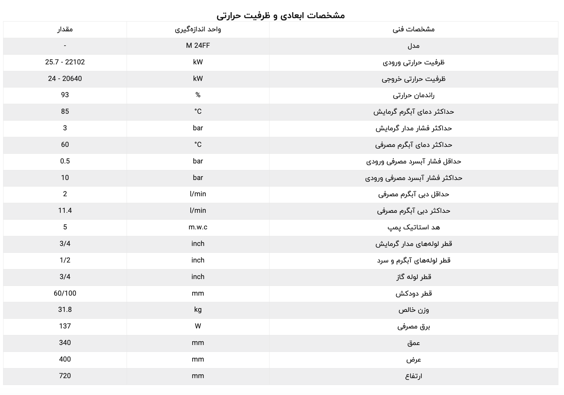 پکیج شوفاژ دیواری ایران رادیاتور مدل M24FF